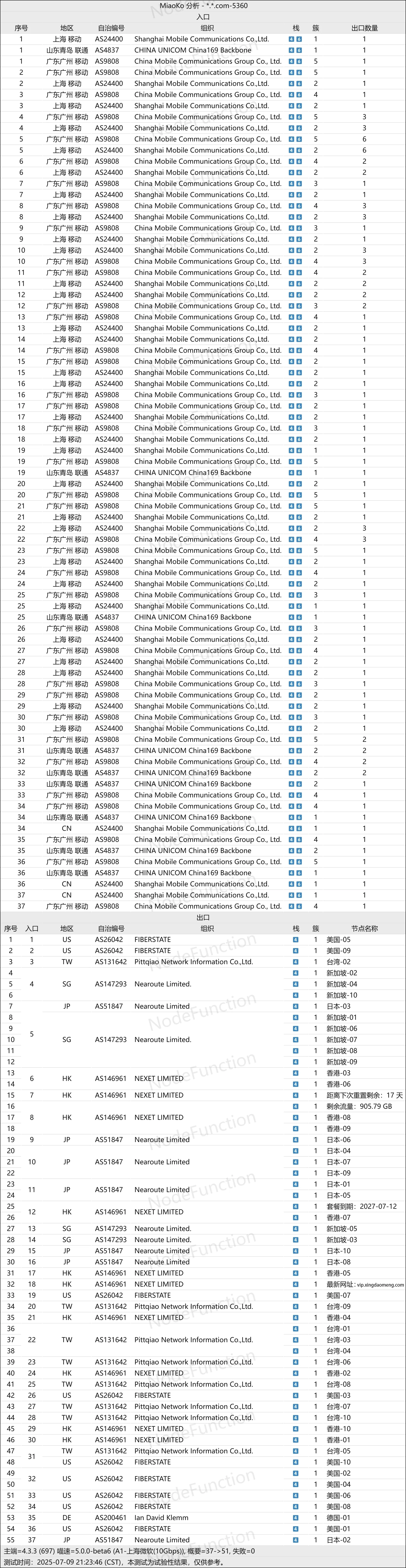 星岛梦节点出入口拓扑分析：多入口中转结构，2026-07-09